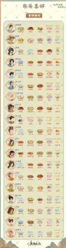 桃源深处有人家村民喜好物品一览教程