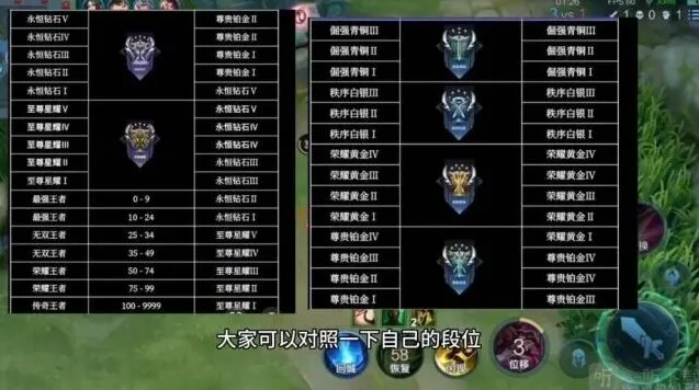 《王者荣耀》s32赛季段位继承指南