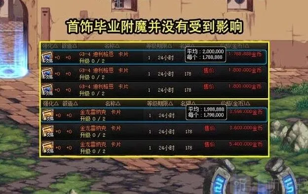 一路周年庆拍卖道具物价指南