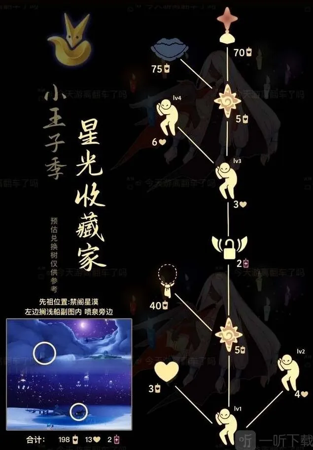 《光遇》星光收藏家先祖兑换表