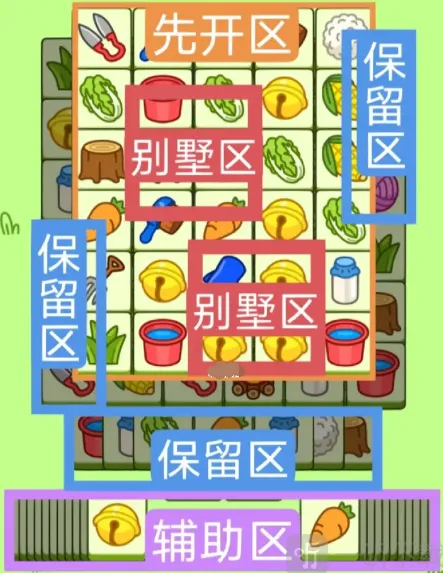 羊了个羊2.28关卡完整攻略