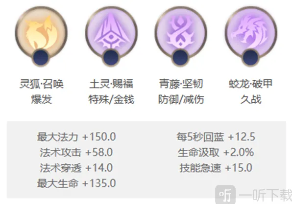 曙光英雄望舒出装教程