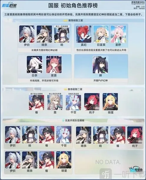 蔚蓝档案国服初始角色培养全攻略