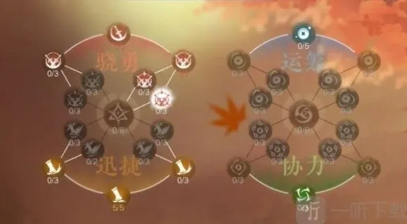 逆水寒逐鹿仙原天赋加点教程