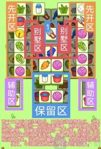羊了个羊12月30日关卡攻略
