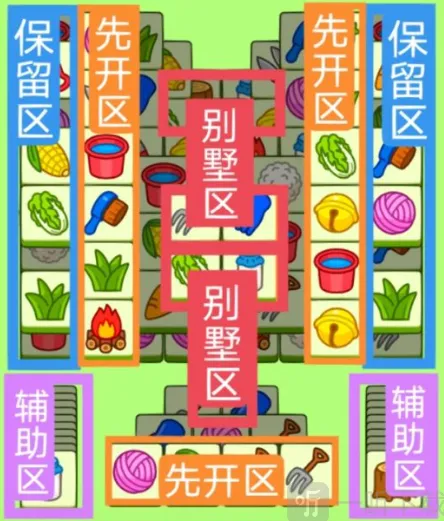 《羊了个羊》1月9日每日一关技巧分享