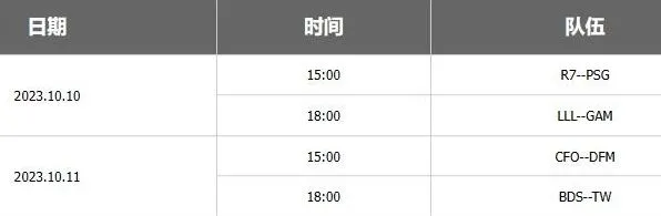 英雄联盟S13全球总决赛抽签结果：赛程详解