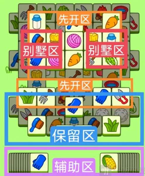 《羊了个羊》1月6号过关玩法