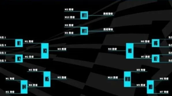 《英雄联盟》s13全球总决赛赛制说明教程