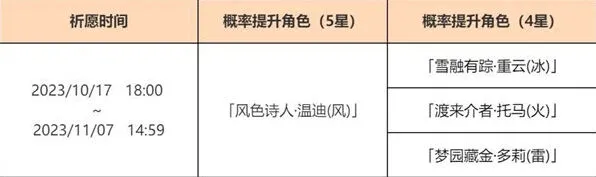 《原神》温迪复刻时间全教程