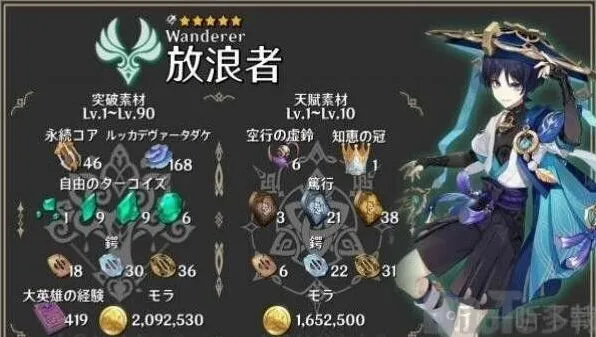 原神流浪者天赋突破所需材料详解