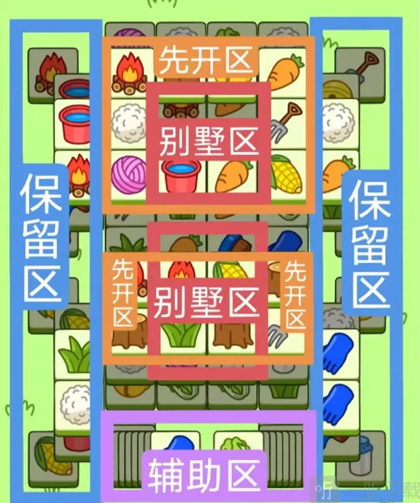 《羊了个羊》11.25每日一关攻略11月25日通关流程