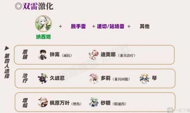 原神草神配队阵容攻略