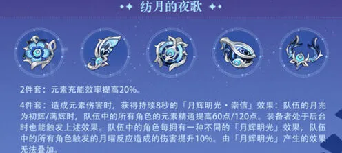 原神6.0版本新圣遗物综合指南