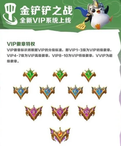 小小英雄VIP等级与价格对应表