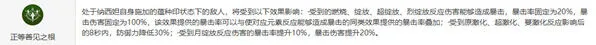 原神纳西妲命座性价比参考