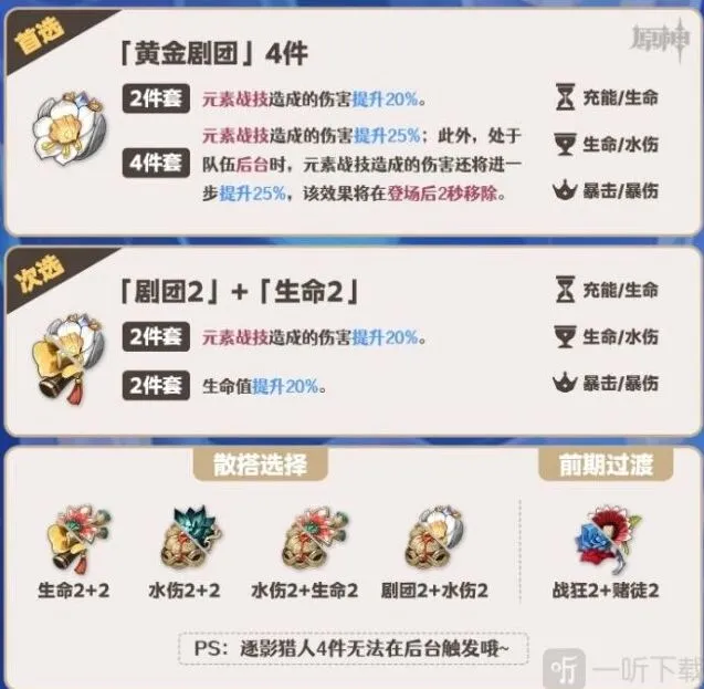 原神芙宁娜圣遗物词条完全指南