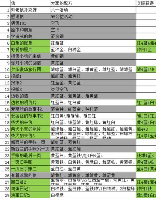 动物餐厅海德薇信件收集教程