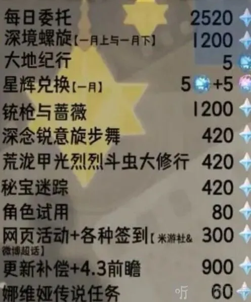 原神4.3版本原石详细解析