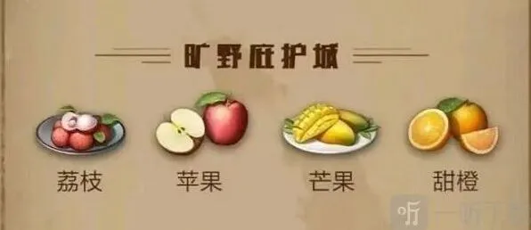 明日之后2022最新庇护城水果全攻略