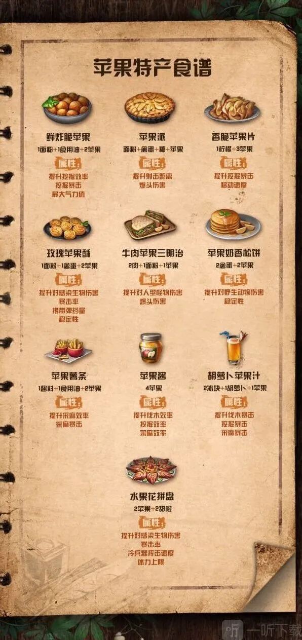 明日之后最新版苹果食谱配方属性