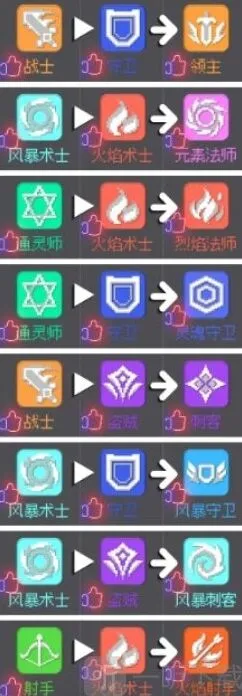 元气骑士前传职业合成表指南