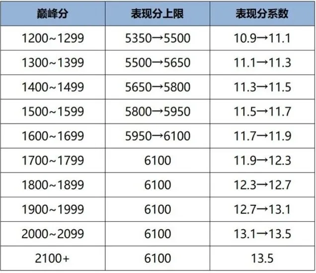 王者荣耀S41战力机制优化内容说明