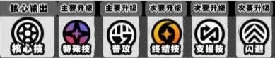 《绝区零》伊德海莉技能加点优先级技巧