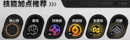 绝区零 卢西娅技能加点优先级攻略