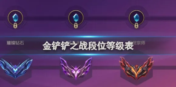 金铲铲之战段位等级表全面分析