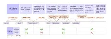 微信缩短淘宝物流到货时间操作技巧