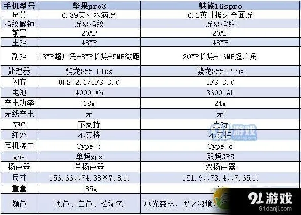 微信朋友圈置顶设置步骤