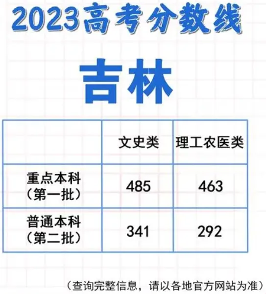 微信2023高考成绩查询操作教程