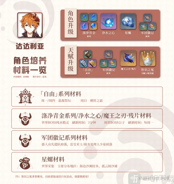 《原神》公子培养材料位置教程