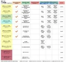 美团环球影城门票购买操作指南