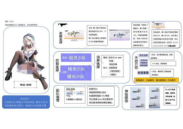 《尘白禁区》琴诺·悖谬养成攻略