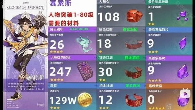 原神赛索斯突破材料收集指南