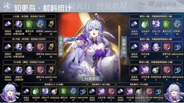 崩坏星穹铁道知更鸟角色养成材料攻略
