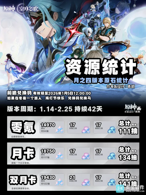 原神6.3原石资源统计：月之四版本指南