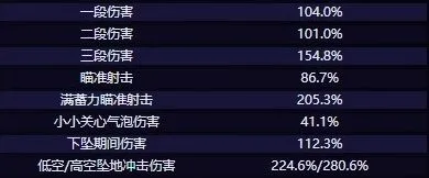 希格雯技能详解 原神