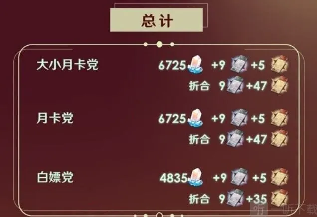《崩坏星穹铁道》2.1下半星琼统计攻略