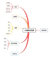 《蛋花小说》推文授权位置在哪完整教程