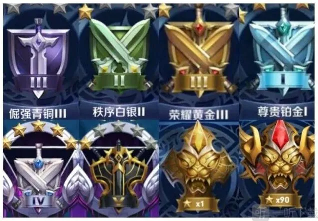 王者荣耀S25赛季段位继承表详细解读