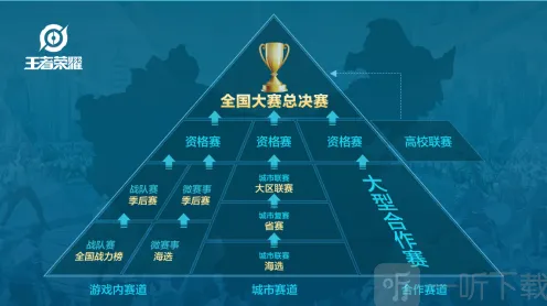 王者荣耀：全国大赛重磅开启 KPL职业战队互动攻略