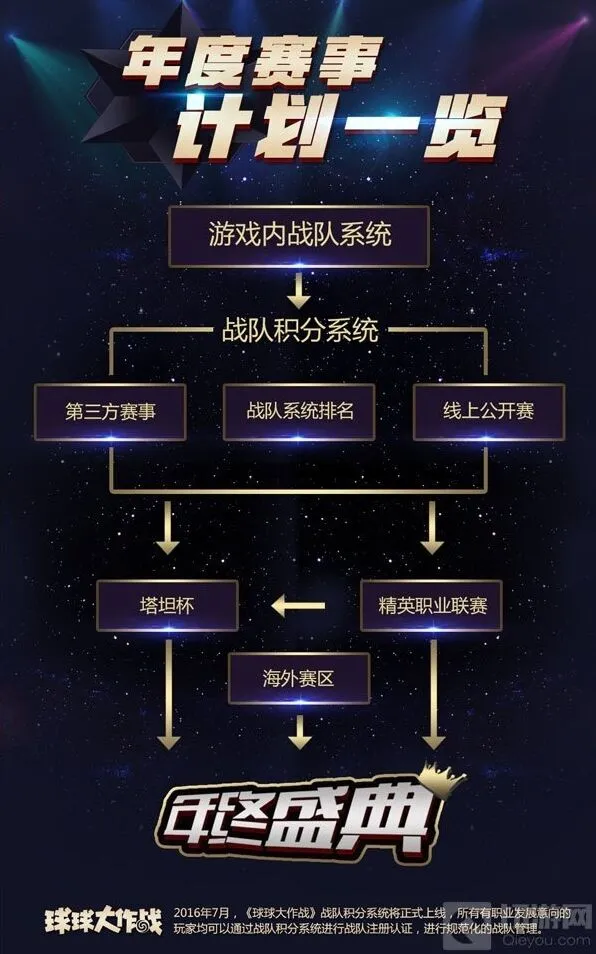 《球球大作战》战队积分系统职业化指南