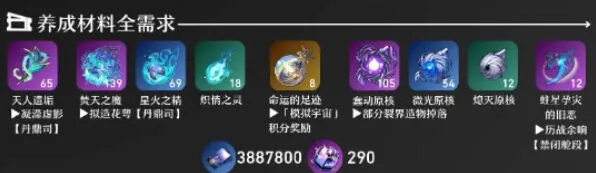 命运黑天鹅突破所需材料介绍