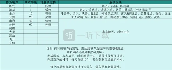 一路伏妖录突破境界有什么用攻略