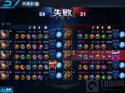 王者荣耀克隆模式最强英雄选择