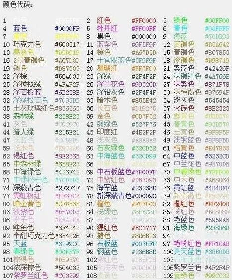 球球大作战彩色名字代码完整攻略