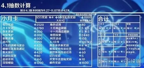 原神4.1版本原石获取大全